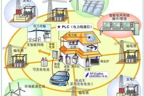 氣凝膠粉體、氣凝膠漿料和氣凝膠涂料的性能及應用