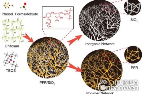 中國科大研制出新型隔熱防火雙網(wǎng)絡(luò)復合氣凝膠