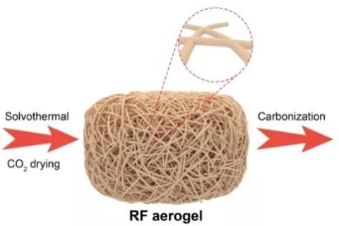 ?中科大俞書宏教授課題組制備出超彈性抗疲勞硬碳氣凝膠