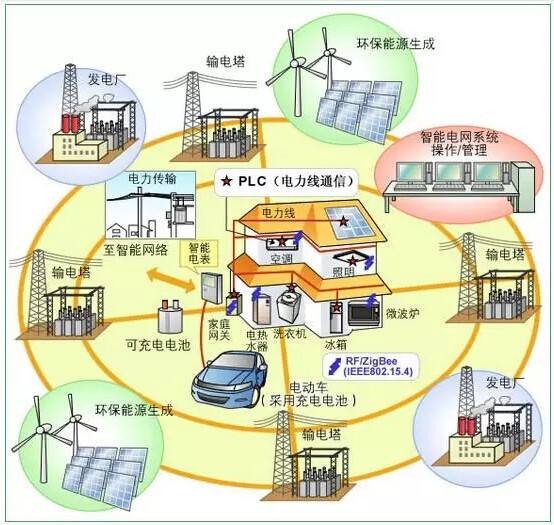 氣凝膠粉體、氣凝膠漿料和氣凝膠涂料的性能及應(yīng)用