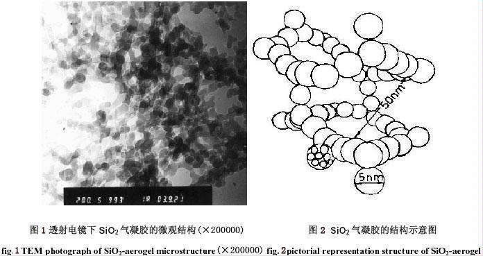 氣凝膠粉體、氣凝膠漿料和氣凝膠涂料的性能及應(yīng)用