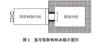 斯特林冰箱靠譜嗎？斯特林冰箱的溫度場模擬與實驗研究