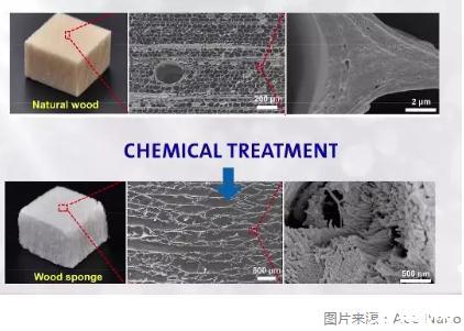 新材料包括哪些行業(yè)？未來最有潛力的新材料