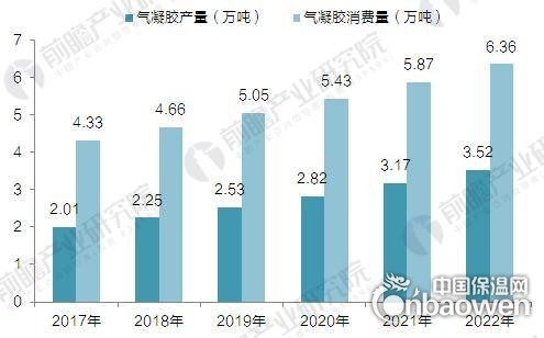 2017年中國(guó)氣凝膠供需情況及市場(chǎng)前景預(yù)測(cè)