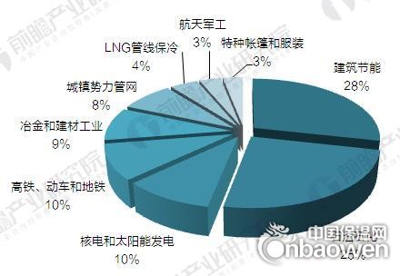 2017年中國(guó)氣凝膠供需情況及市場(chǎng)前景預(yù)測(cè)