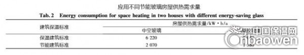 國內(nèi)外氣凝膠在建筑節(jié)能領(lǐng)域的應(yīng)用方法及效果