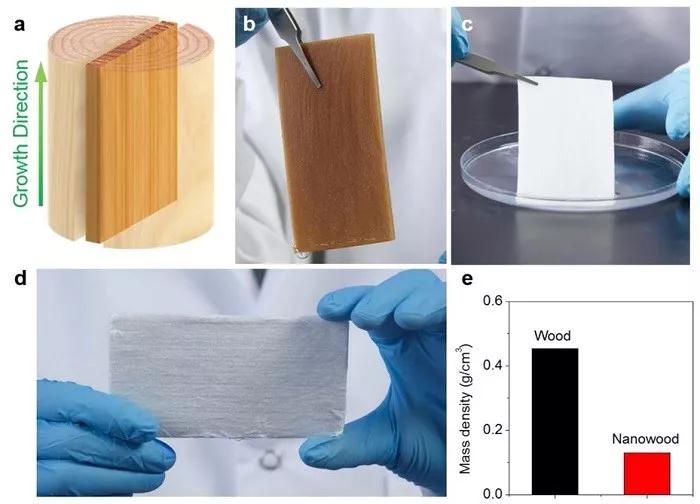 納米木材（Nanowood）：一種全新的隔熱材料