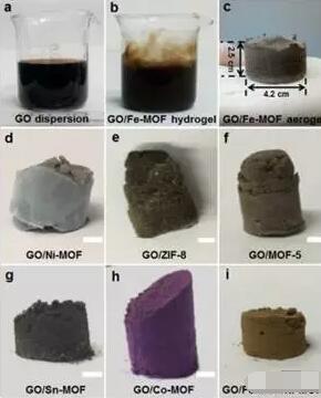 簡易構(gòu)建三維石墨烯和金屬有機骨架復(fù)合材料及其衍生物用于柔性全固態(tài)超級電容器