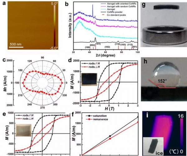 單疇氣凝膠中鈷納米棒的一致取向測量(a, b)，磁各向異性測量(c)以及磁化強度的調(diào)控(d? f)，和磁懸浮(g)，疏水(h)及絕熱性能(i)的展示。