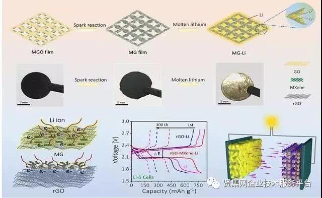 2019年氣凝膠最新研究成果梳理