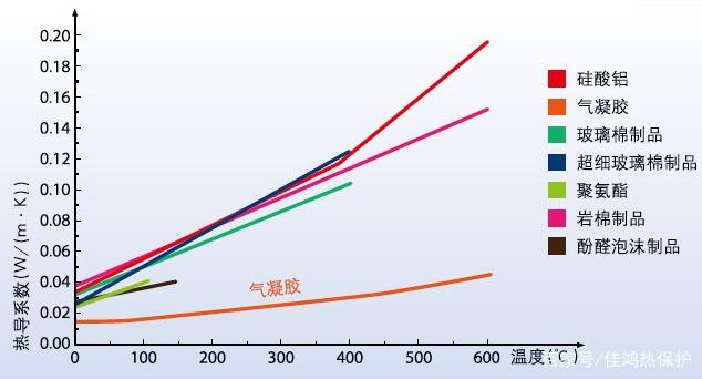 氣凝膠氈在管道保溫隔熱應(yīng)用中的價(jià)值體現(xiàn)