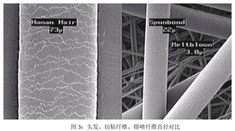 為什么有了口罩機(jī)還不能造出口罩，是因為缺口罩核心材料：熔噴布。