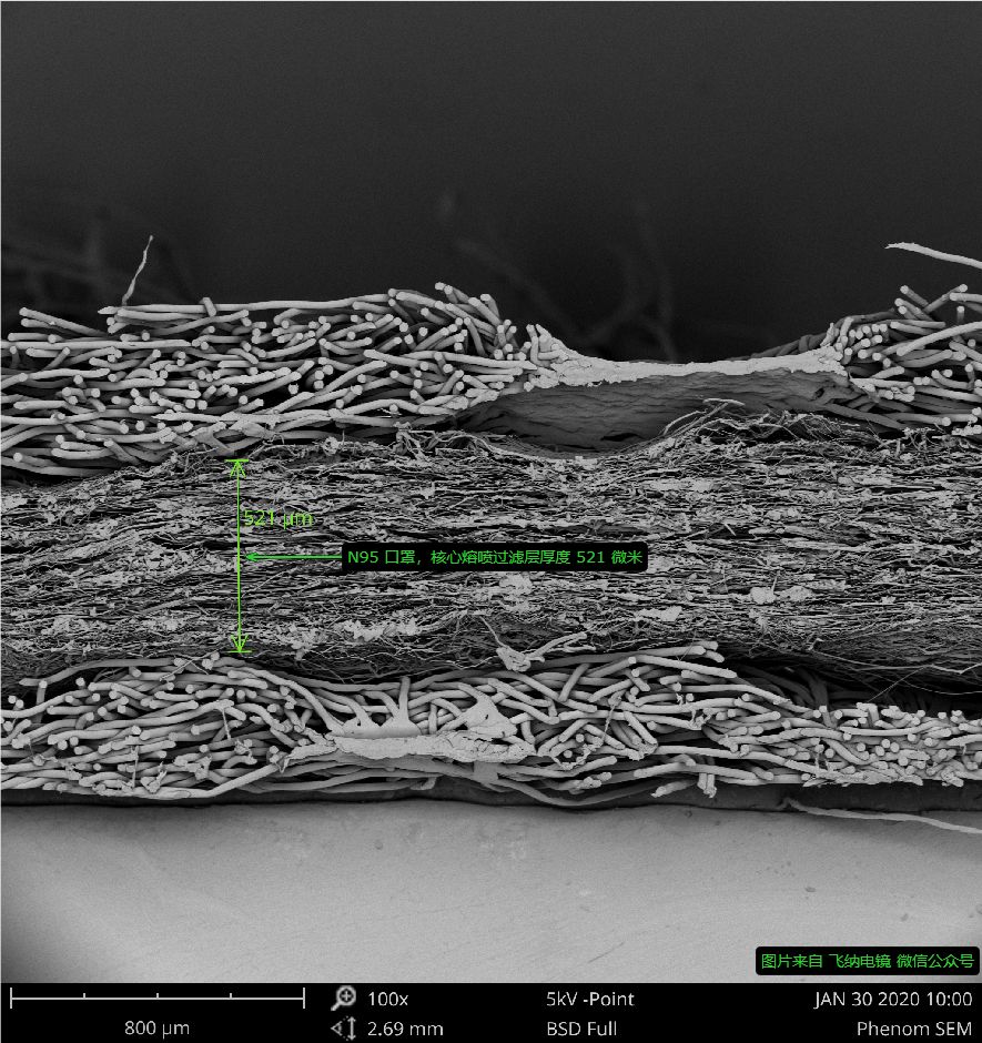 N95 口罩截面圖，飛納臺式掃描電鏡拍攝