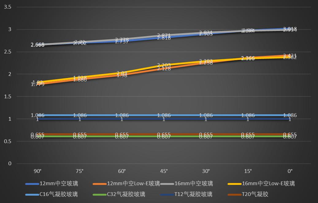 氣凝膠采光玻璃特性介紹