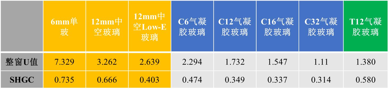 氣凝膠采光玻璃特性介紹