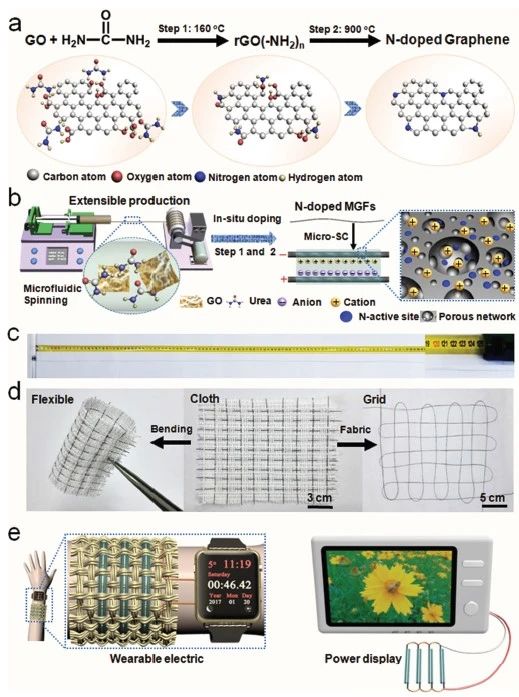 南京工業(yè)大學陳蘇教授課題組研究成果集錦