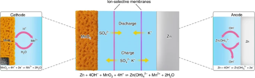 天津大學胡文彬團隊《自然·能源》：在水系鋅基電池領(lǐng)域取得重要研究進展