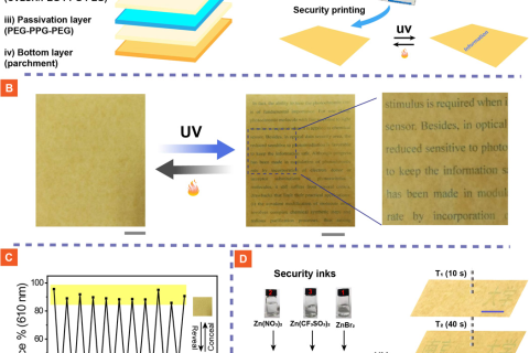 精準(zhǔn)控制光致變色，實現(xiàn)多級防偽印刷