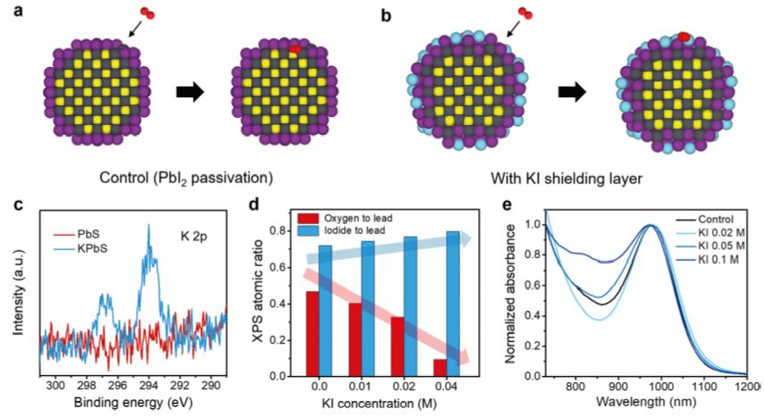 震撼！僅2個(gè)月，發(fā)表1篇Science，10余篇子刊/AM/JACS—加拿大兩院院士Sargent教授成果集錦