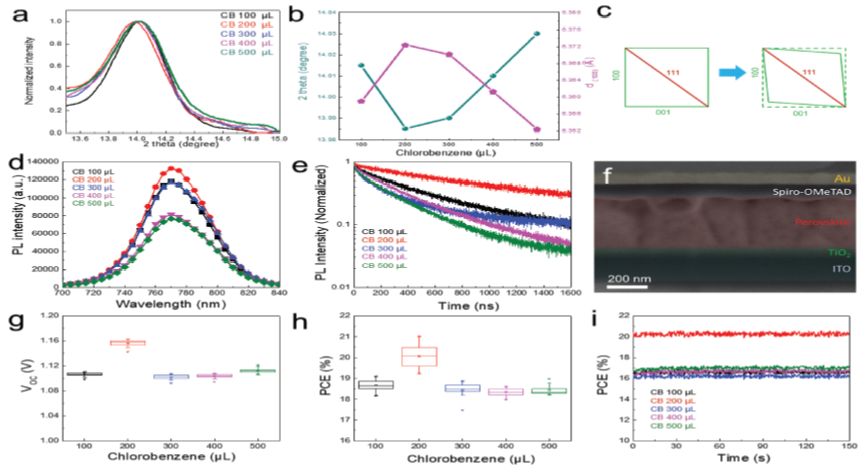 震撼！僅2個(gè)月，發(fā)表1篇Science，10余篇子刊/AM/JACS—加拿大兩院院士Sargent教授成果集錦