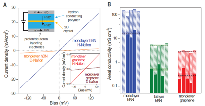 冉冉升起的新熱點(diǎn)！納米流體時(shí)代來了，20余篇Nature、Science帶你領(lǐng)略