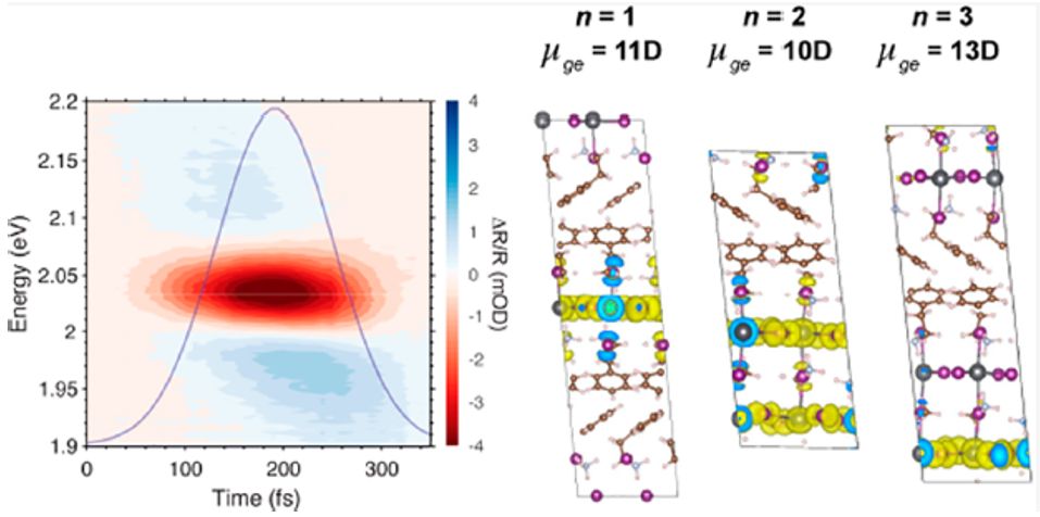 震撼！僅2個(gè)月，發(fā)表1篇Science，10余篇子刊/AM/JACS—加拿大兩院院士Sargent教授成果集錦