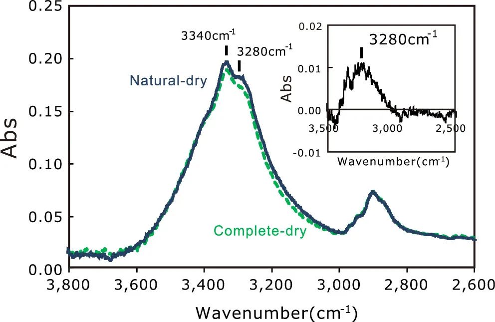 生活處處是科學(xué)，科學(xué)家揭示毛巾晾干為什么會變硬？