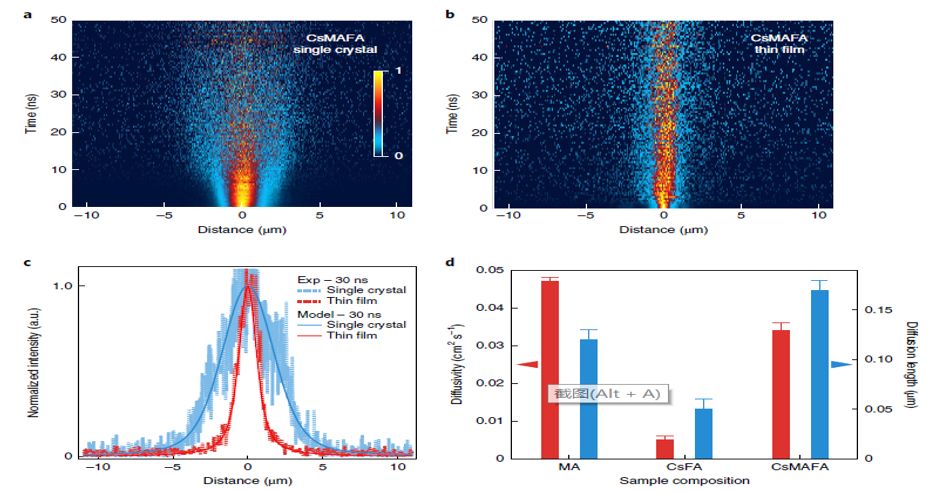 震撼！僅2個(gè)月，發(fā)表1篇Science，10余篇子刊/AM/JACS—加拿大兩院院士Sargent教授成果集錦