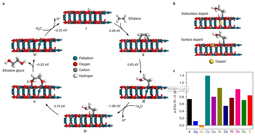 震撼！僅2個(gè)月，發(fā)表1篇Science，10余篇子刊/AM/JACS—加拿大兩院院士Sargent教授成果集錦