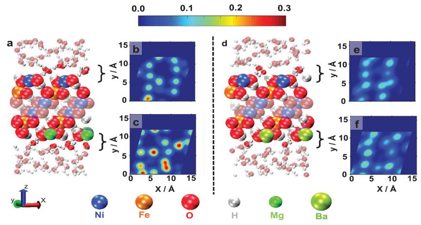 震撼！僅2個(gè)月，發(fā)表1篇Science，10余篇子刊/AM/JACS—加拿大兩院院士Sargent教授成果集錦