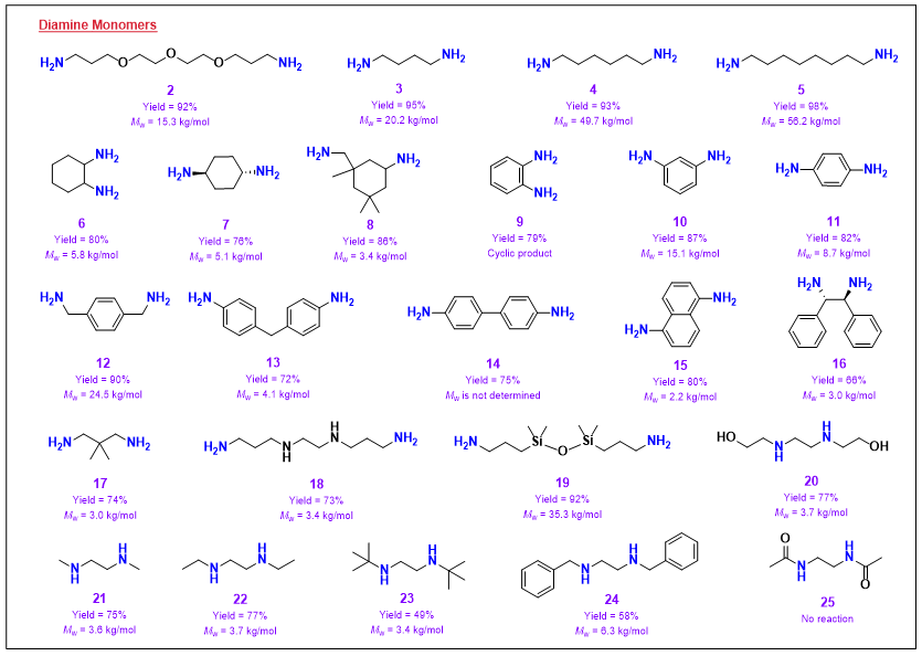 《Macromolecules》：構建多功能聚硫脲的無催化合成策略