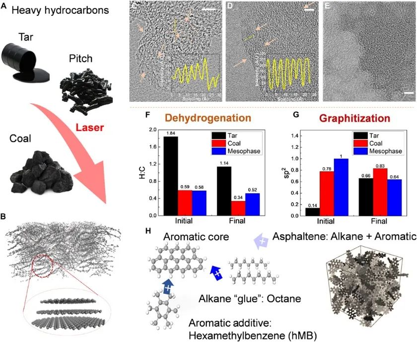 “臟”材料(煤、焦油、瀝青)新機遇——激光工程重碳氫化合物