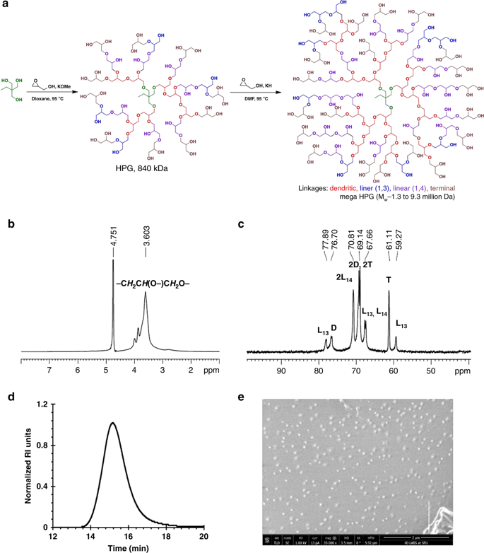 百萬分子量Mega大分子，優(yōu)異的軟硬表面潤滑劑