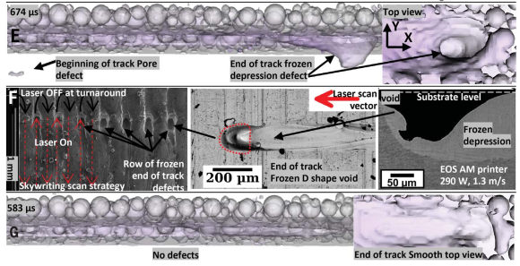 美國LLNL國家實驗室/空軍研究實驗室：3D打印常有缺陷生成？粉末動力學幫助解惑