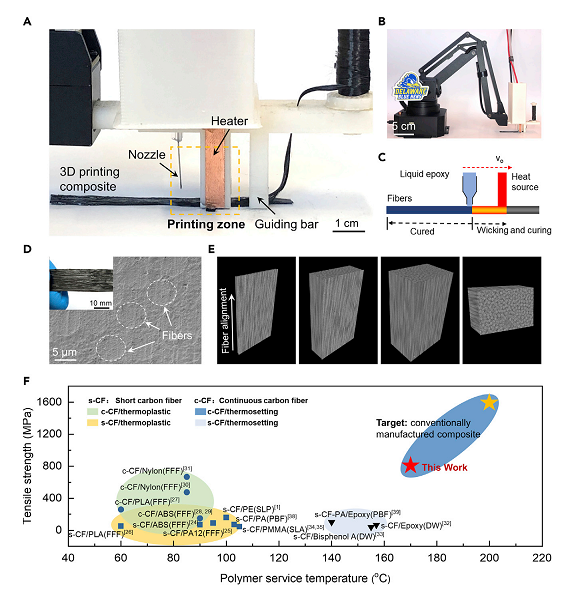 首次實(shí)現(xiàn)連續(xù)纖維增強(qiáng)熱固性材料的3D打印