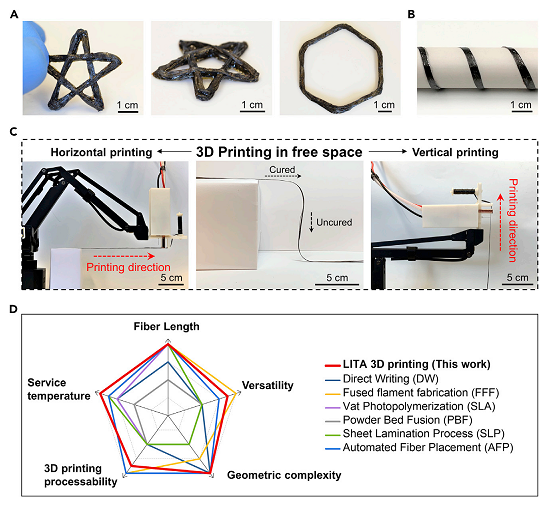 首次實(shí)現(xiàn)連續(xù)纖維增強(qiáng)熱固性材料的3D打印