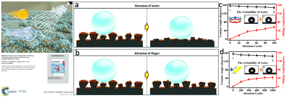 東南大學(xué)張友法團隊在超疏水涂層領(lǐng)域取得系列進展