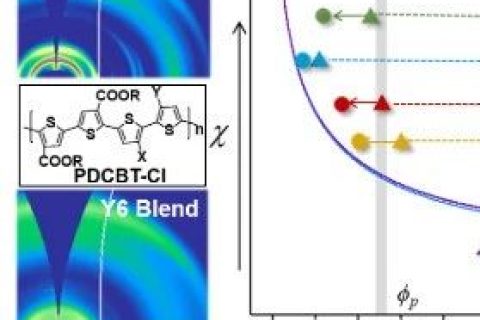 聚噻吩-非富勒烯光伏電池相態(tài)研究的新進(jìn)展