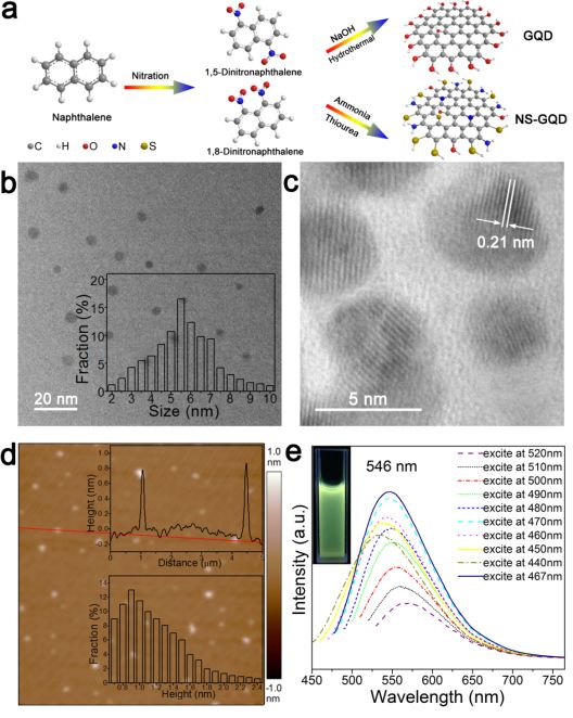 黃維院士《ACS Nano》: 石墨烯量子點(diǎn)/石墨烯范德華異質(zhì)結(jié)在光電催化解水的新進(jìn)展