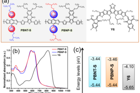 從分子結(jié)構(gòu)層面調(diào)控共混膜形貌，提升光伏器件性能
