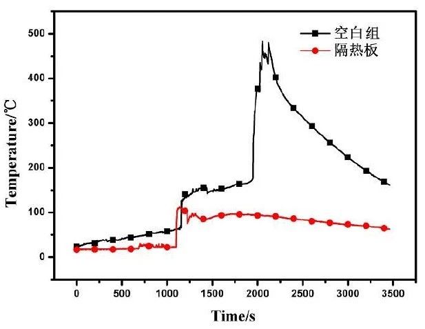 氣凝膠材料在電池行業(yè)中的重大應用有哪些？