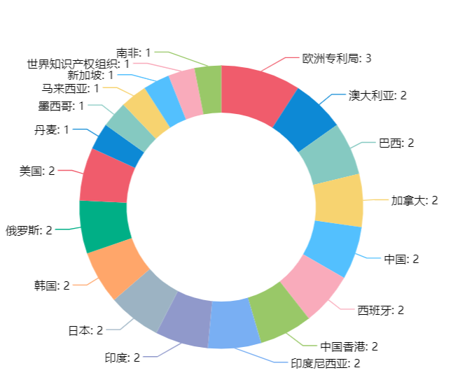 一套專利賣出2000萬！觀瞿金平院士如何進(jìn)行專利布局？?