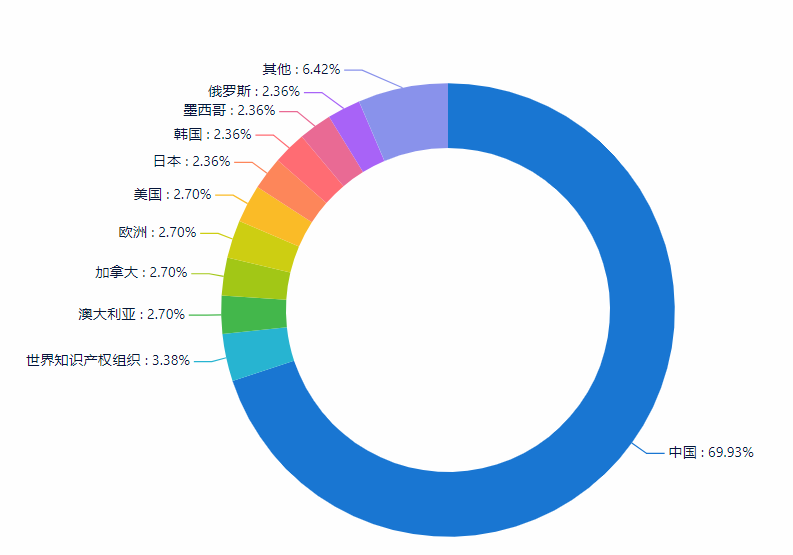 一套專利賣出2000萬！觀瞿金平院士如何進(jìn)行專利布局？?