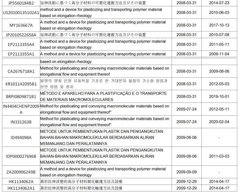 一套專利賣出2000萬！觀瞿金平院士如何進(jìn)行專利布局？?