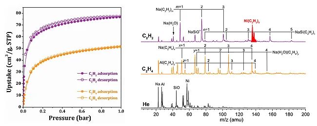 南開大學(xué)今日《Science》：精確控制沸石孔實現(xiàn)炔烴/烯烴高選擇性分離