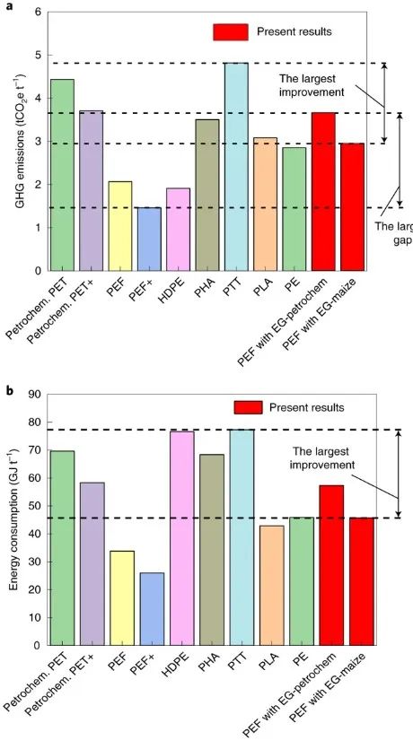 Nature 子刊：CO2和生物廢料生產(chǎn)高質(zhì)量低成本PEF塑料！可行嗎？