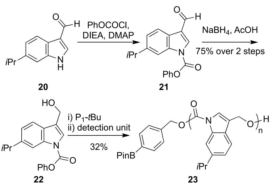 《JACS》： 像解拉鏈一樣輕松，聚合物30分鐘解聚為小分子