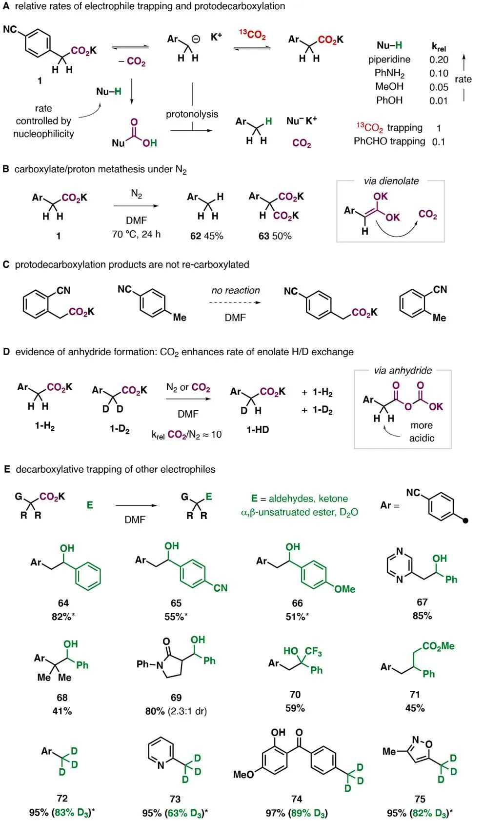 重磅！《Science》報(bào)道脫羧反應(yīng)領(lǐng)域里程碑突破！