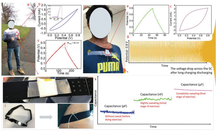 《先進(jìn)材料》以汗液為電解液的可穿戴超級(jí)電容器！安全！