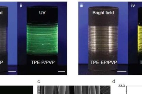 AIE+聚合物纖維=高靈敏度熒光濕度傳感器！